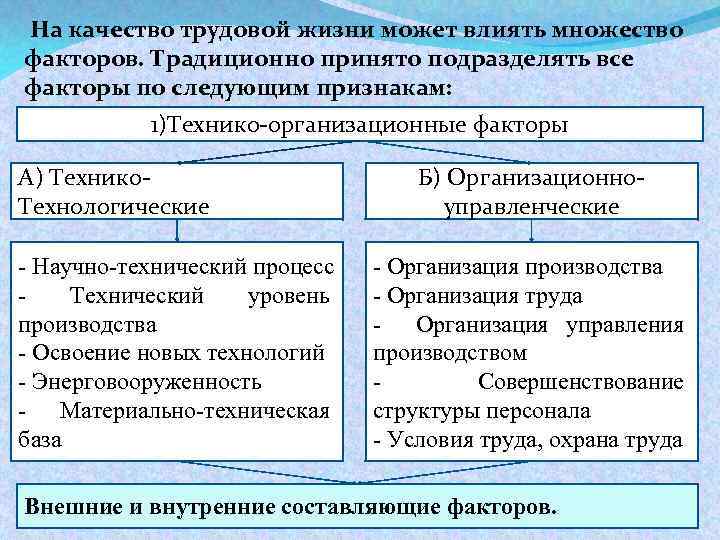 На качество трудовой жизни может влиять множество факторов. Традиционно принято подразделять все факторы по