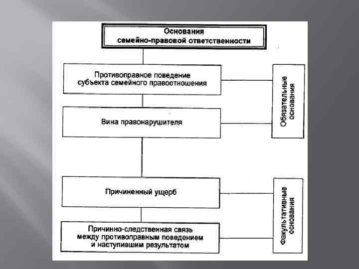 Схема по семейному праву