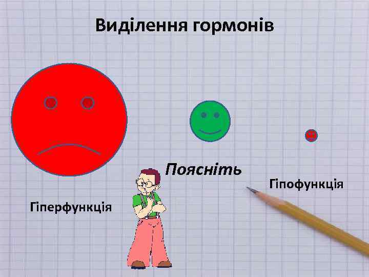 Виділення гормонів Поясніть Гіперфункція Гіпофункція 