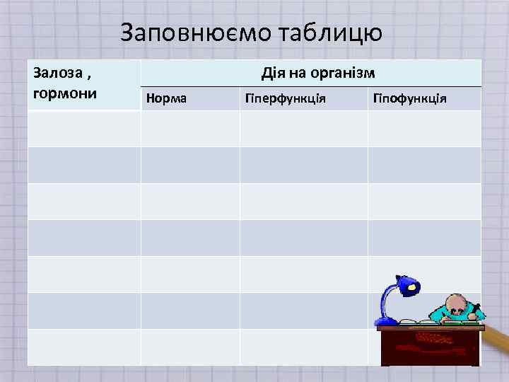 Заповнюємо таблицю Залоза , гормони Дія на організм Норма Гіперфункція Гіпофункція 