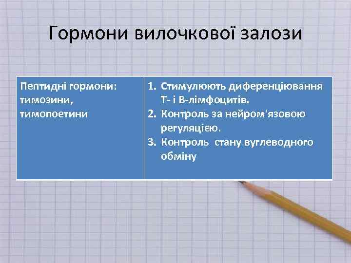 Гормони вилочкової залози Пептидні гормони: тимозини, тимопоетини 1. Стимулюють диференціювання Т- і В-лімфоцитів. 2.