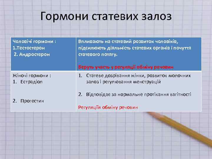 Гормони статевих залоз Чоловічі гормони : 1. Тестостерон 2. Андростерон Впливають на статевий розвиток