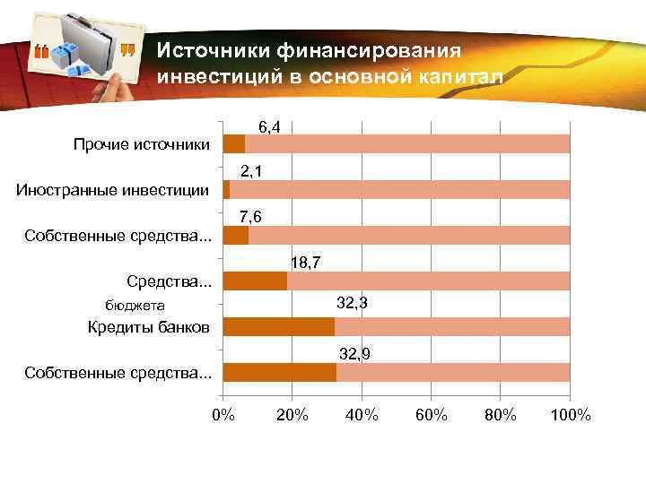 Стоимость Источника Финансирования Измеряется