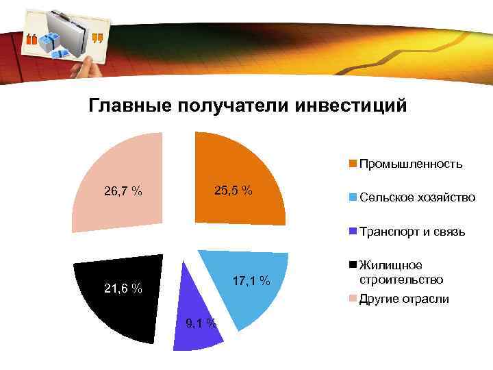 LOGO Главные получатели инвестиций Промышленность 26, 7 % 25, 5 % Сельское хозяйство Транспорт