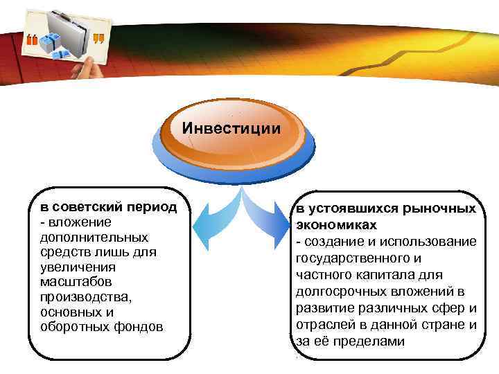 LOGO Инвестиции в советский период - вложение дополнительных средств лишь для увеличения масштабов производства,