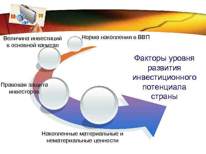 Презентация инвестиционного потенциала