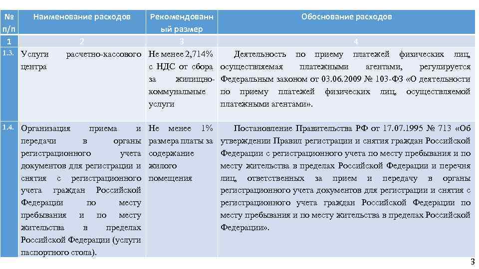 № п/п 1 Наименование расходов Рекомендованн ый размер 2 3 расчетно-кассового Не менее 2,