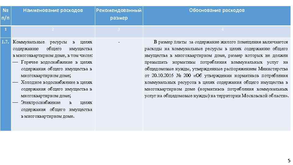 № п/п Наименование расходов Рекомендованный размер 1 2 3 1. 7. Коммунальные ресурсы в