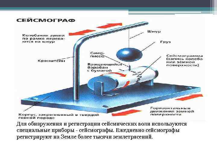 Для обнаружения и регистрации сейсмических волн используются специальные приборы - сейсмографы. Ежедневно сейсмографы регистрируют