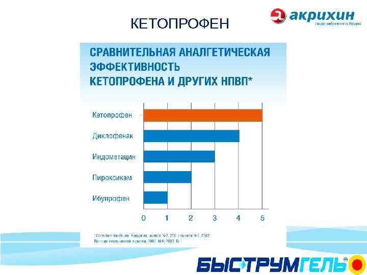 КЕТОПРОФЕН 