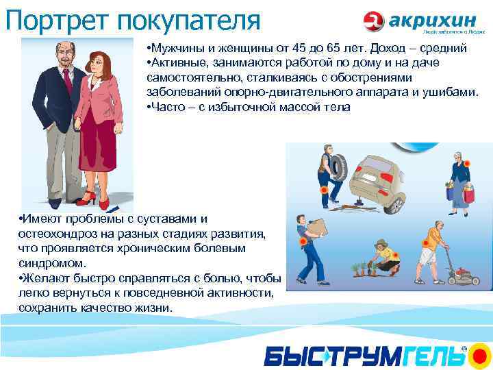 Портрет покупателя • Мужчины и женщины от 45 до 65 лет. Доход – средний