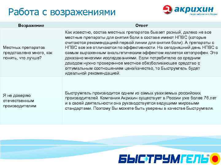 Работа с возражениями Возражение Ответ Местных препаратов представлено много, как понять, что лучше? Как