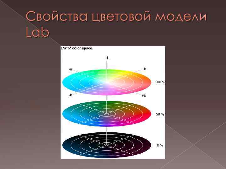 Свойства цветовой модели Lab 