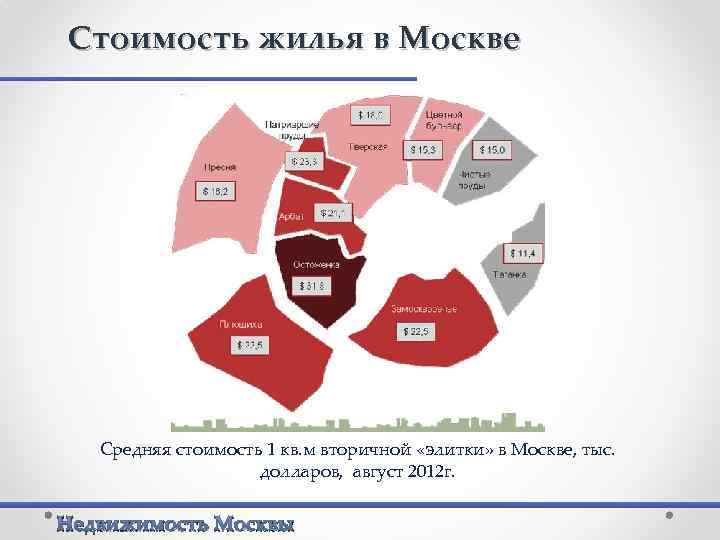 Стоимость жилья в Москве Средняя стоимость 1 кв. м вторичной «элитки» в Москве, тыс.