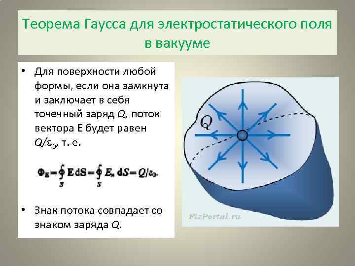 Теорема Гаусса для электростатического поля в вакууме • Для поверхности любой формы, если она