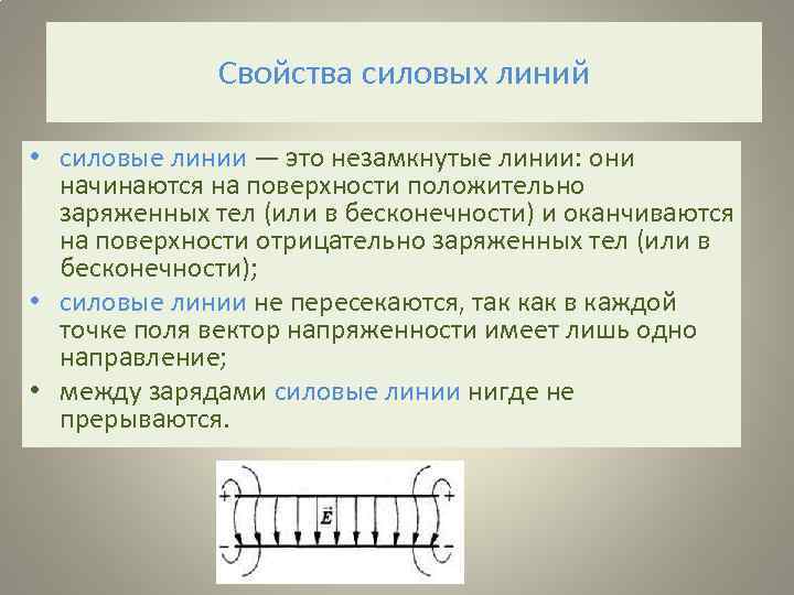 Свойства силовых линий • силовые линии — это незамкнутые линии: они начинаются на поверхности