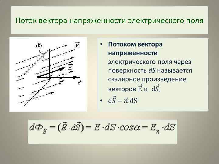 Поток вектора напряженности электрического поля • 