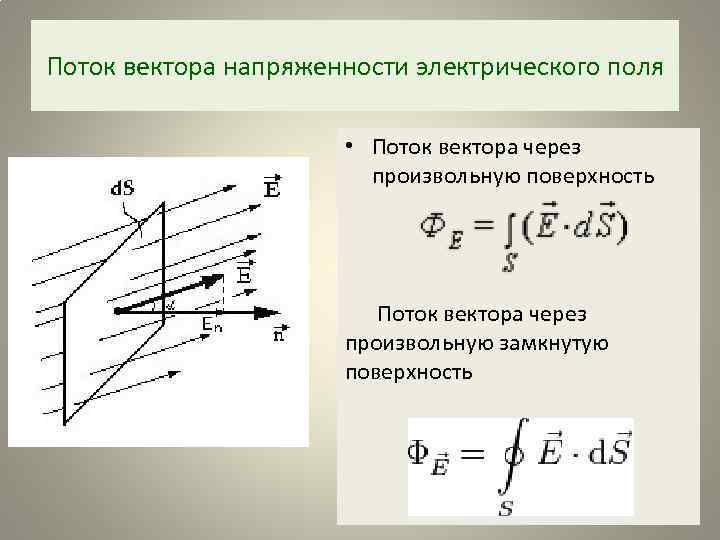 Поток вектора напряженности электрического поля • Поток вектора через произвольную поверхность Поток вектора через
