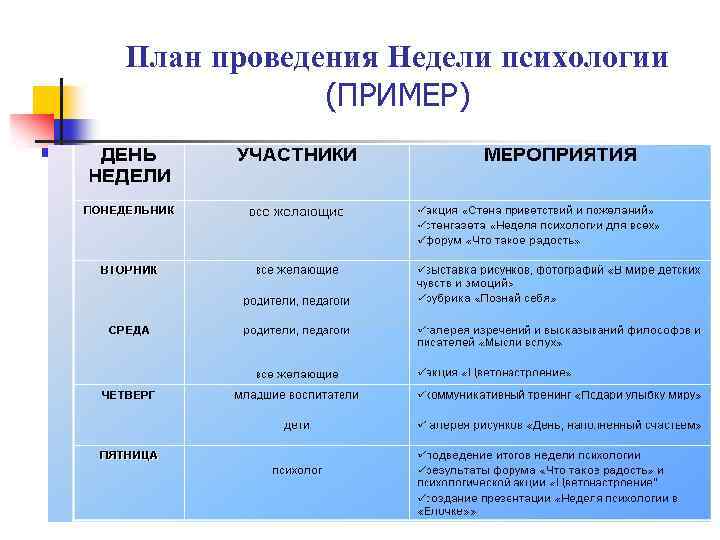 План мероприятий по направлениям. План недели психологии. Неделя психологии в школе разработки.