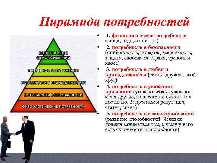 Пирамида потребностей • • • 1. физиологические потребности (пища, вода, сон и т. п.