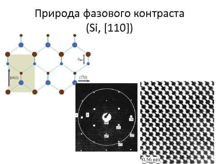 Природа фазового контраста (Si, [110]) 