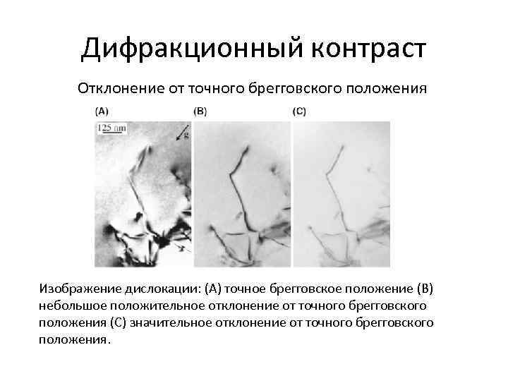 Дифракционный контраст Отклонение от точного брегговского положения Изображение дислокации: (A) точное брегговское положение (B)