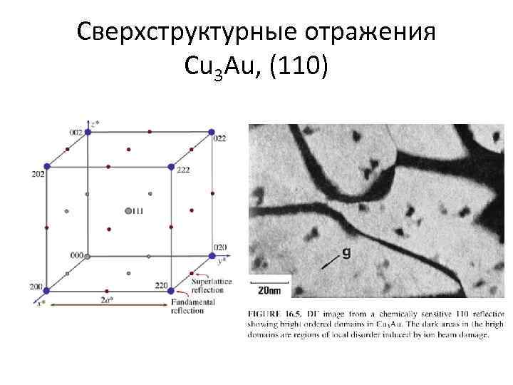 Сверхструктурные отражения Cu 3 Au, (110) 