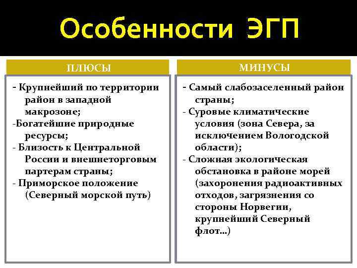 Особенности ЭГП ПЛЮСЫ МИНУСЫ - Крупнейший по территории - Самый слабозаселенный район в западной