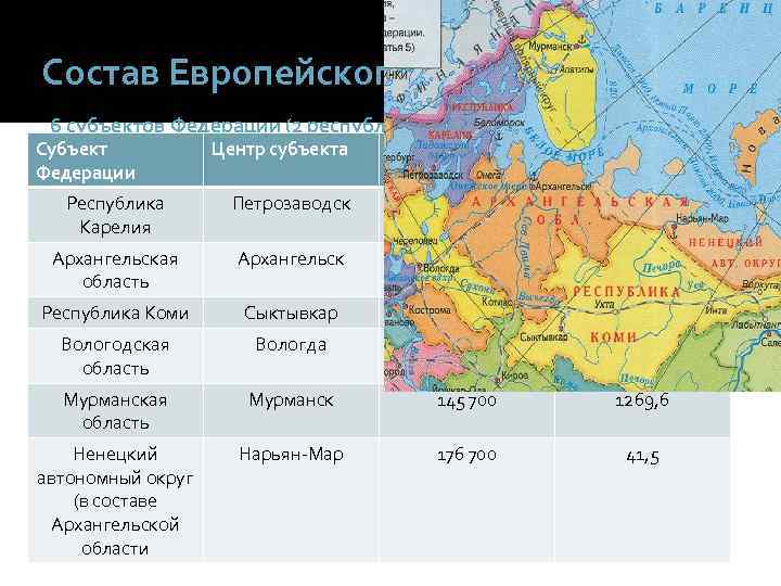 Состав Европейского Севера 6 субъектов Федерации (2 республики, 1 автономный округ, 3 Субъект Центр
