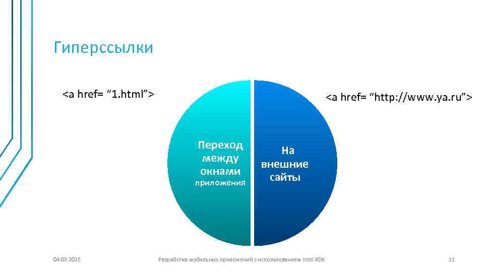 Гиперссылки <a href= “ 1. html”> <a href= “http: //www. ya. ru”> Переход между