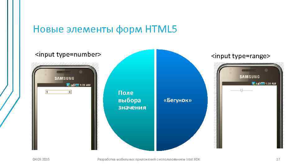 Новые элементы форм HTML 5 <input type=number> <input type=range> Поле выбора значения 04. 03.