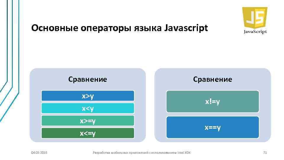Основные операторы языка Javascript Сравнение x>y x<y x>=y x<=y 04. 03. 2015 Разработка мобильных