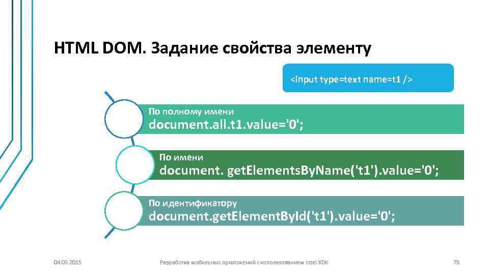 HTML DOM. Задание свойства элементу <input type=text name=t 1 /> По полному имени doсument.