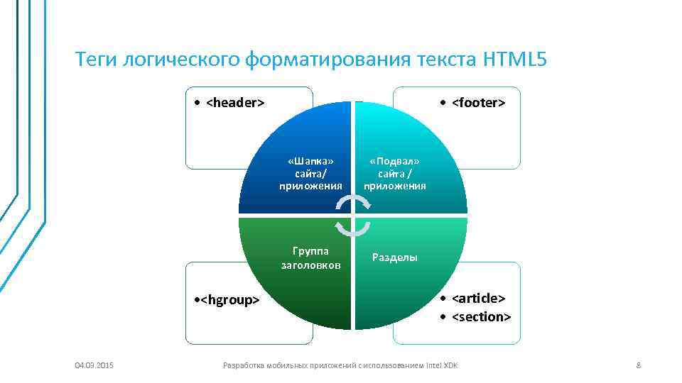 Теги логического форматирования текста HTML 5 • <header> • <footer> «Шапка» сайта/ приложения Группа