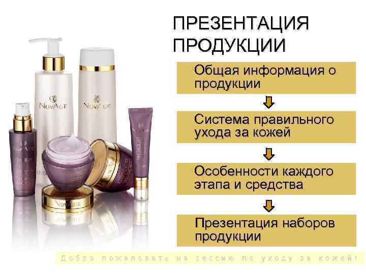 ПРЕЗЕНТАЦИЯ ПРОДУКЦИИ Общая информация о продукции Система правильного ухода за кожей Особенности каждого этапа