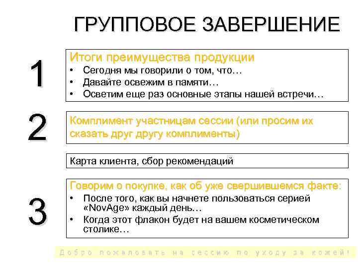 ГРУППОВОЕ ЗАВЕРШЕНИЕ 1 2 Итоги преимущества продукции • • • Сегодня мы говорили о