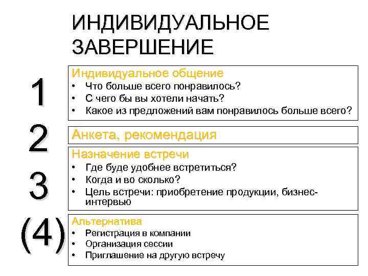 ИНДИВИДУАЛЬНОЕ ЗАВЕРШЕНИЕ 1 2 3 (4) Индивидуальное общение • • • Что больше всего