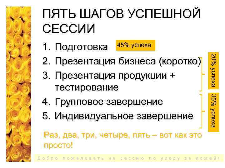 ПЯТЬ ШАГОВ УСПЕШНОЙ СЕССИИ 35% успеха Подготовка 45% успеха Презентация бизнеса (коротко) Презентация продукции