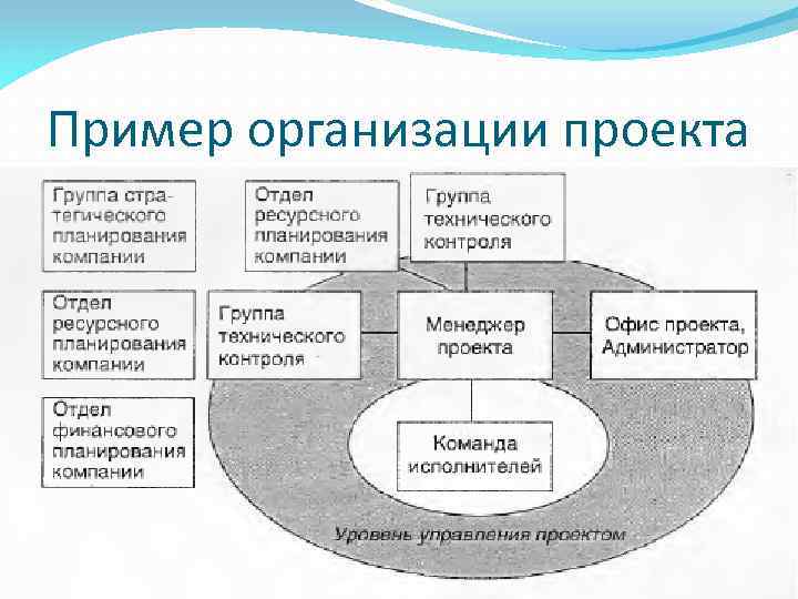 Пример организации проекта 