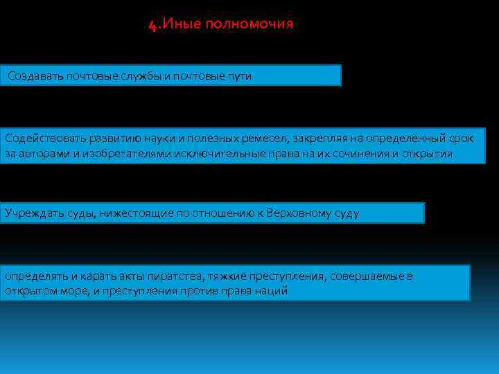 4. Иные полномочия Создавать почтовые службы и почтовые пути Содействовать развитию науки и полезных