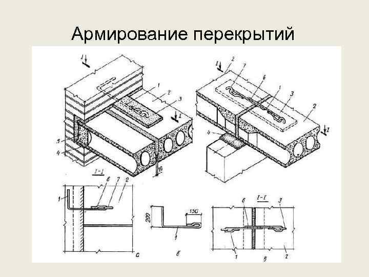 Армирование перекрытий 