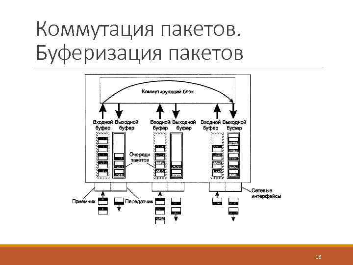 Коммутация это в электротехнике. Коммутация с буферизацией. Буферизация пакетов. Коммутация с промежуточной буферизацией. Метод коммутации с промежуточной буферизации.