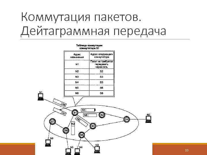 Черно белые схемы пакетной коммутации среднего размера