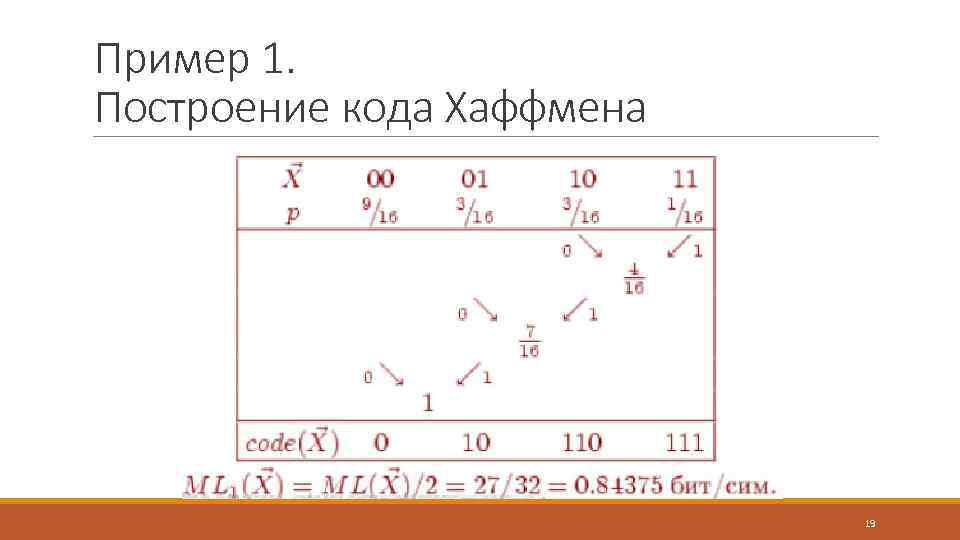 Пример 1. Построение кода Хаффмена 19 