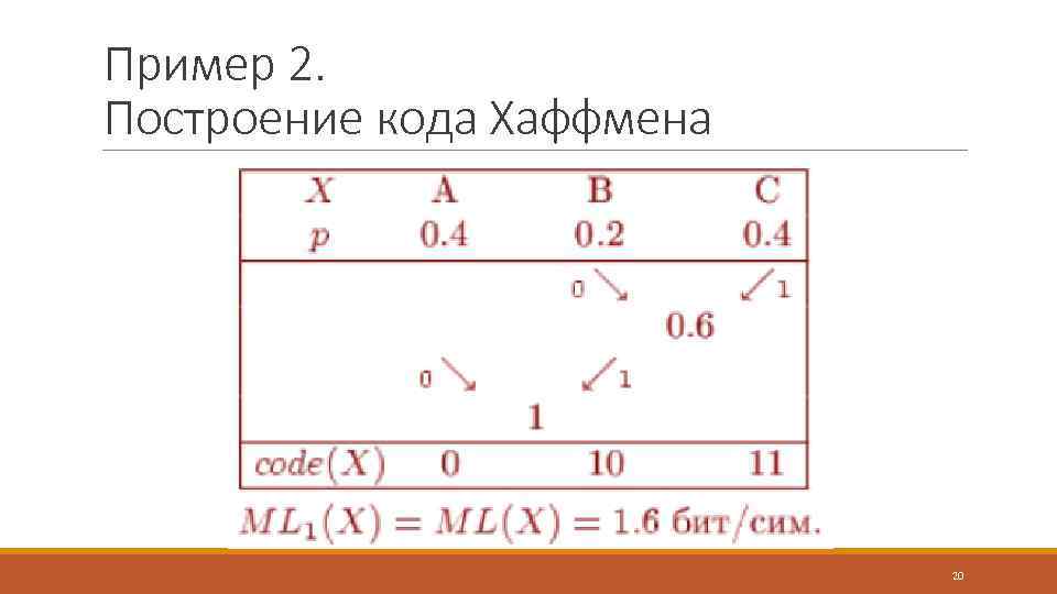 Пример 2. Построение кода Хаффмена 20 