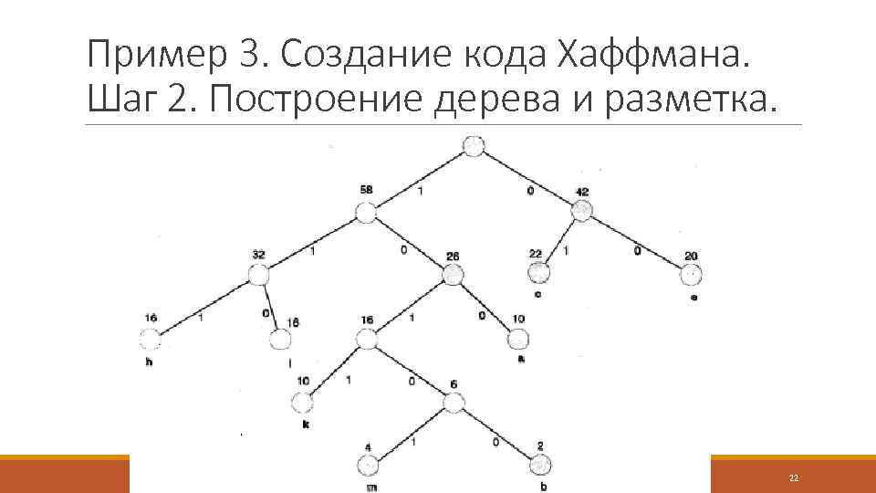 Блок схема алгоритма хаффмана