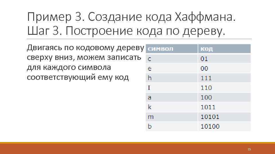 Пример 3. Создание кода Хаффмана. Шаг 3. Построение кода по дереву. Двигаясь по кодовому