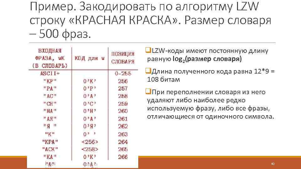 Пример. Закодировать по алгоритму LZW строку «КРАСНАЯ КРАСКА» . Размер словаря – 500 фраз.