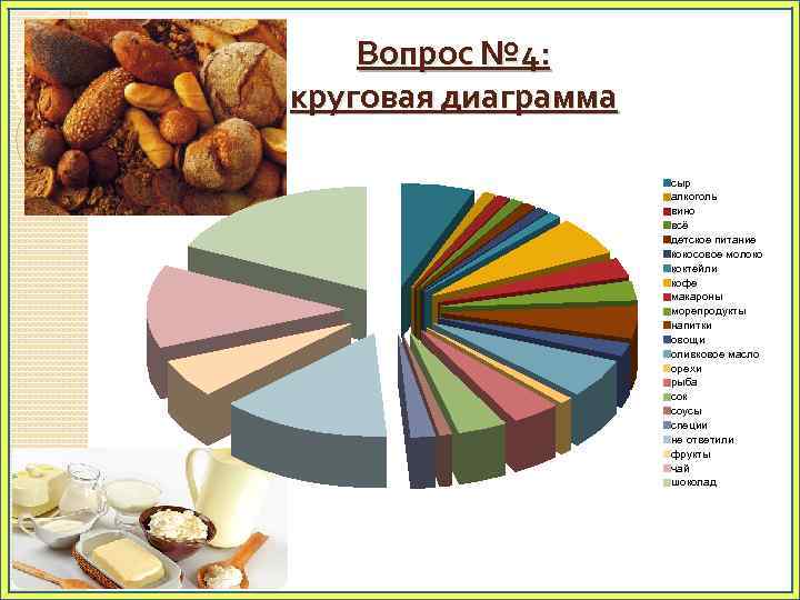 Диаграмма про кошек