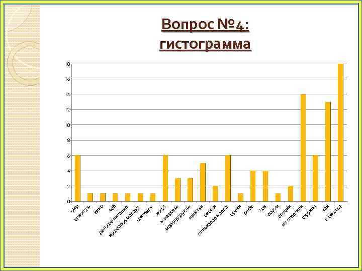 ь ви но ол ко г сы р ко ш ча й ок ол